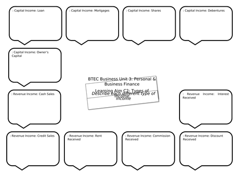 BTEC Business Unit 3: Learning Aim C Revision Mats