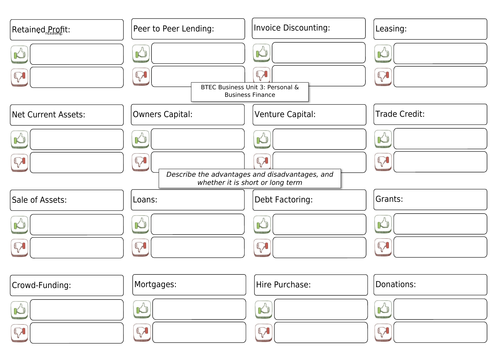 BTEC Business Unit 3: Learning Aim D Revision Mats