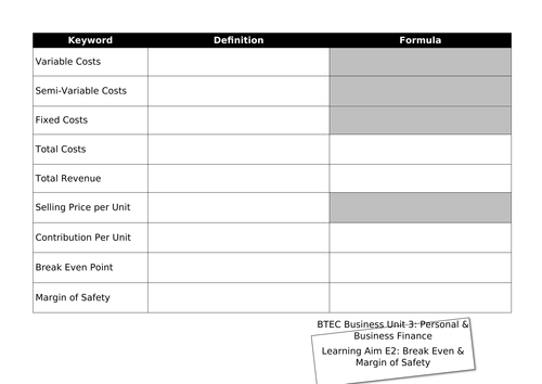 BTEC Business Unit 3: Learning Aim E Revision Mats