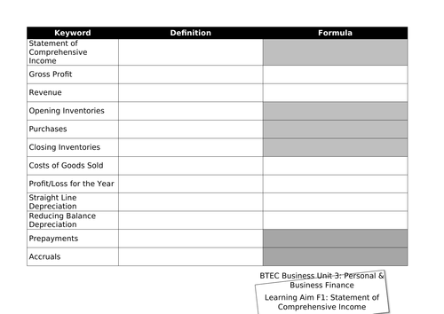 BTEC Business Unit 3: Learning Aim F Revision Mats