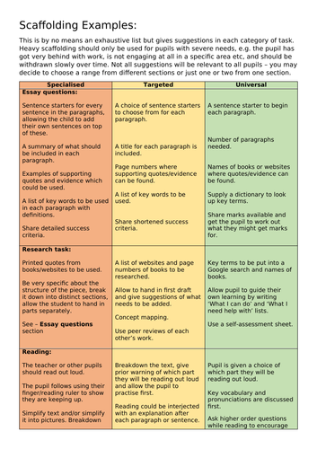 Examples of scaffolding