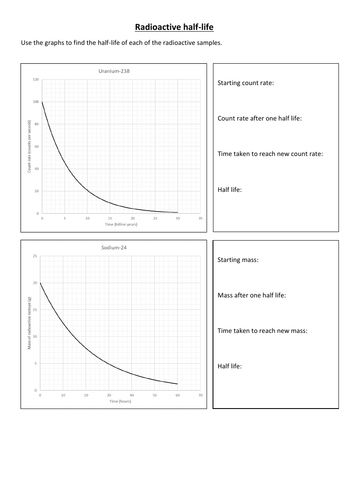 Half-life graph calculations worksheet