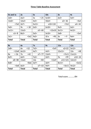 Times Table  Baseline Assessment - All Timestables