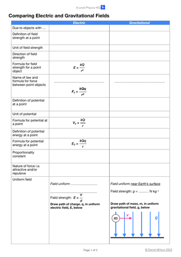 Comparing Electric and Gravitational Fields Worksheet