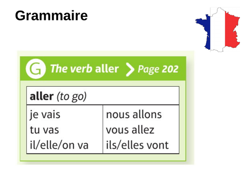 Studio GCSE French (Foundation) – Module 1 – En ville – Page 9 - Aller