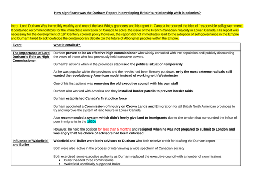 A* Canada Revision Notes - British Empire (Edexcel A Level History)