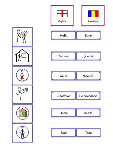 Romanian/English Words and Symbols