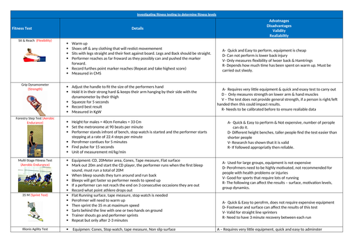 Unit 1 Fitness Sport Knowledge Organiser