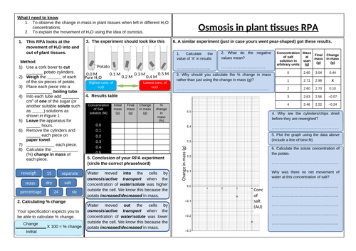 RPA Osmosis [movement of water in plant tissues]