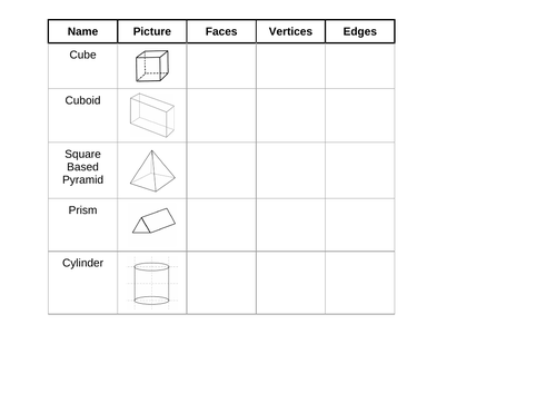 Properties of 3D shapes
