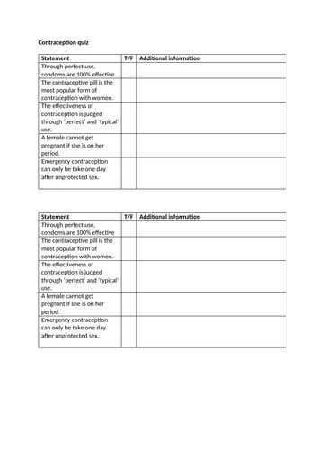 Bundle Sex and relationships