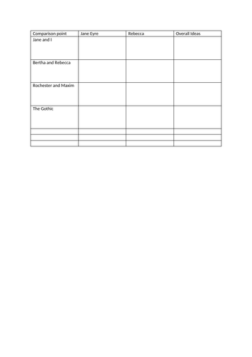 Jane Eyre & Rebecca- Lit Study (Comparison FULL UNIT)