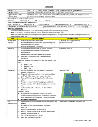 Tennis Lesson Plans - Year 7 | Teaching Resources