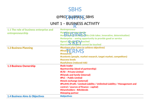 Twitter key terms GCSE Business