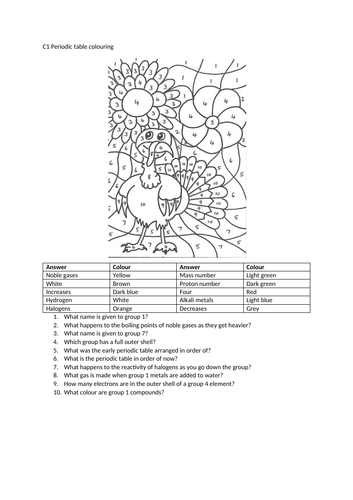 Colouring by numbers - Chemistry all topics