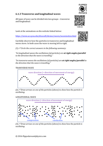 Transverse and longitudinal waves