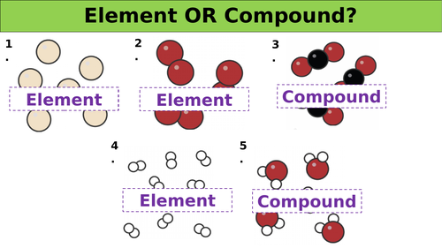 Elements, Compounds & Mixtures - Worksheet