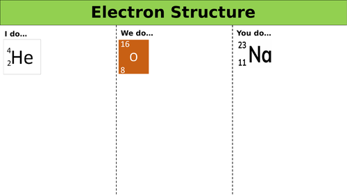 Electron configuration - Worksheet