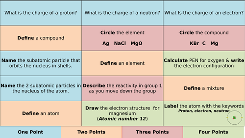 Chemistry Quiz - Atomic structure, Atoms, elements, compounds, mixtures
