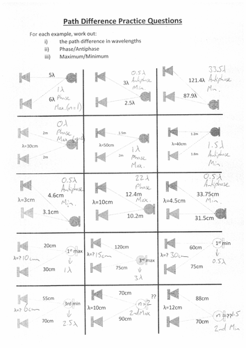 Path difference Practice Worksheet | Teaching Resources