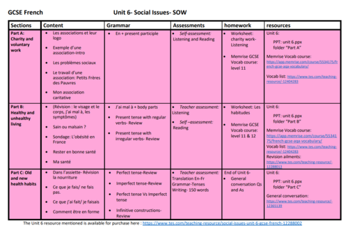Unit 6- Social Issues- SOW/SofL- GCSE French