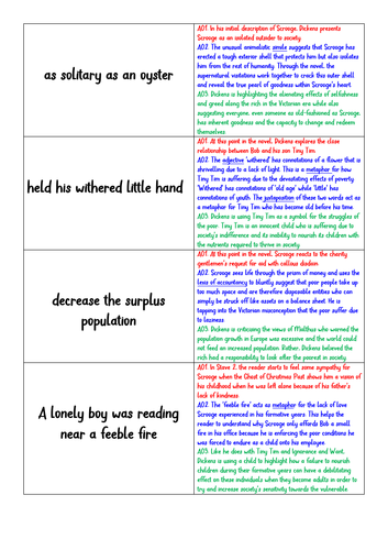 A Christmas Carol Grade 9 Quotation Revision Flash Cards  Teaching