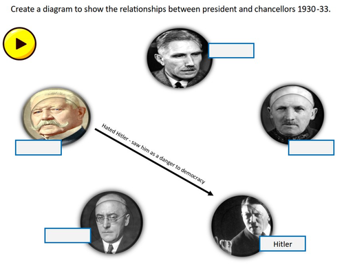 Why was Hitler appointed Chancellor in 1933?