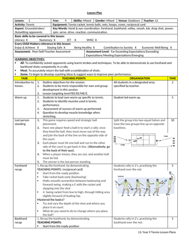 Tennis Lesson Plans - Year 9