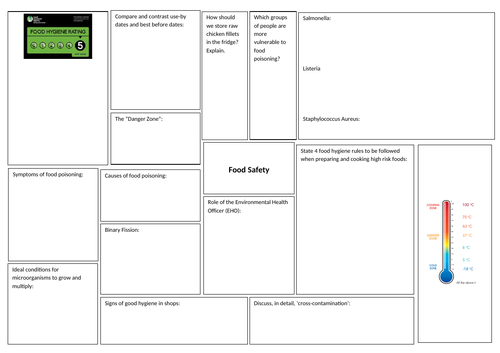 Key Stage 3 Food Safety Revision Grid