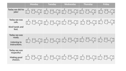 Thumb Behaviour Chart Editable