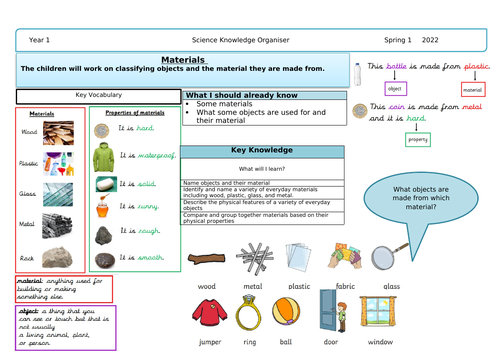 Year 1 Science Materials- Knowledge organiser, planning, slides and learning journey