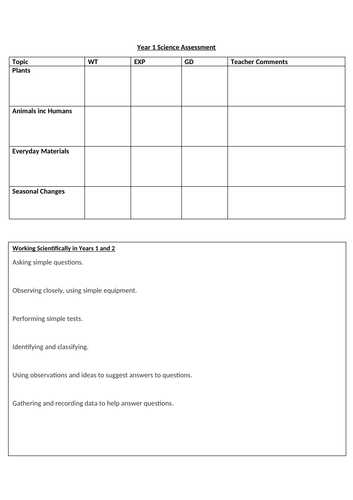 Science Assessment Tracking Sheets