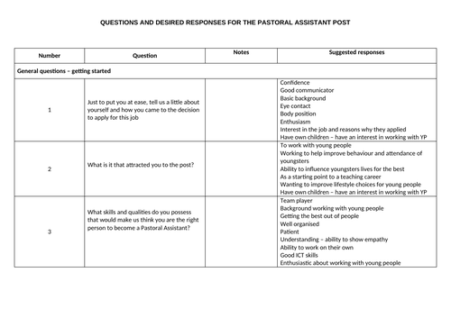 Interviews Questions for Pastoral Posts - Interview questions and suggested responses