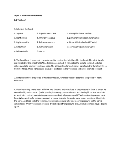 AS Biology-Topic 8-The heart - Worksheet and Mark scheme