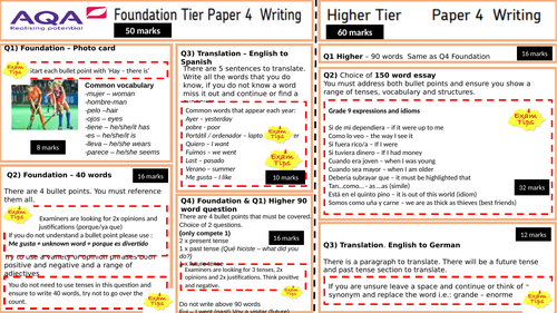 AQA Spanish GCSE Exam technique mats