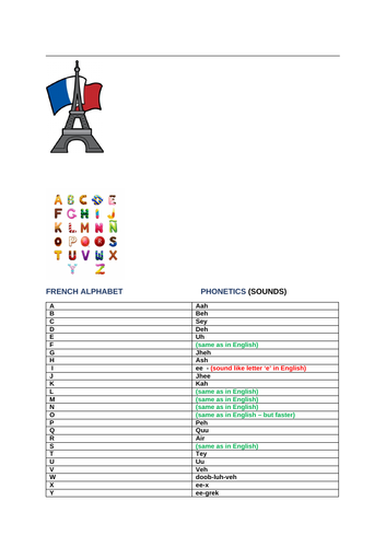 French alphabet for kids with pronunciation