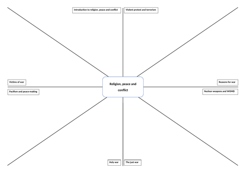Religion, peace and conflict