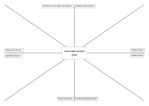 Human rights and social justice