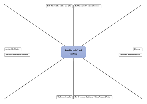 Buddhism beliefs and teachings A3 clock