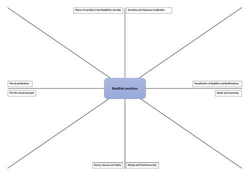 Buddhist practices revision A3 clock