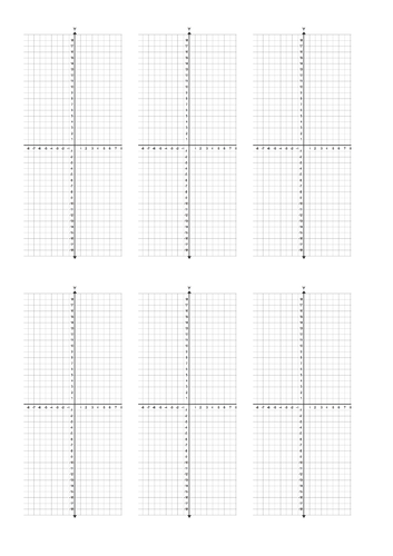 Edexcel GCSE Higher Unit 15 - Equations and graphs