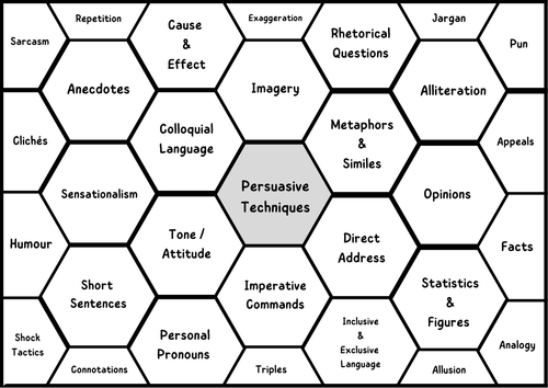 Persuasive Techniques - English Language / Functional Skills  Revision Sheet / Visual Mind Map.