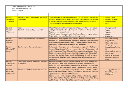 The Tiger Who Came to Tea full half term worth of plans