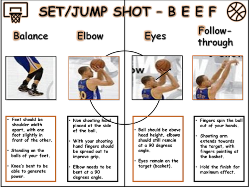 Basketball Set shot/jump shot Resource card