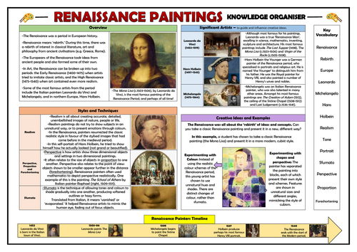 Renaissance Paintings - Art Knowledge Organiser!