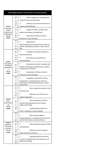 English Literature marking slip | Teaching Resources