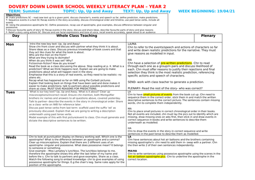 Yr 2 literacy planning- comp and spag