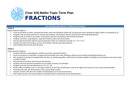 Fractions Maths Plan LKS2 (3 Weeks!)