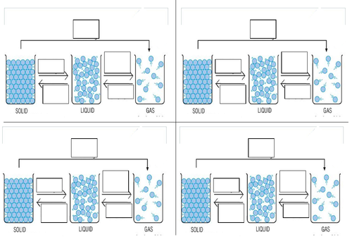 State of Matter and Symbols