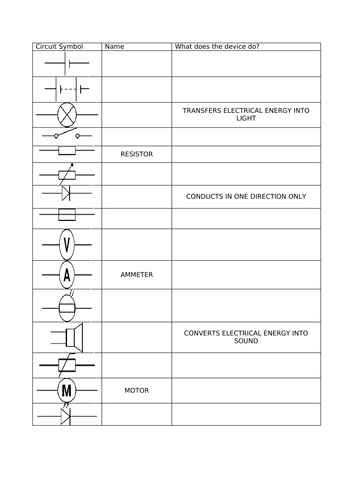 Components of a circuit, electricity, GCSE Physics, AQA